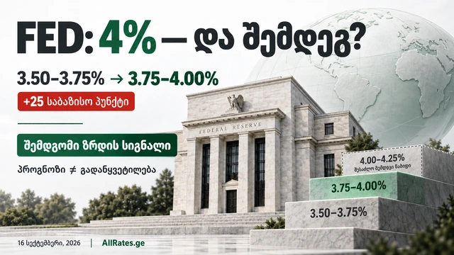 FED-მა განაკვეთი 4%-მდე აიყვანა: ეს მხოლოდ დასაწყისია?